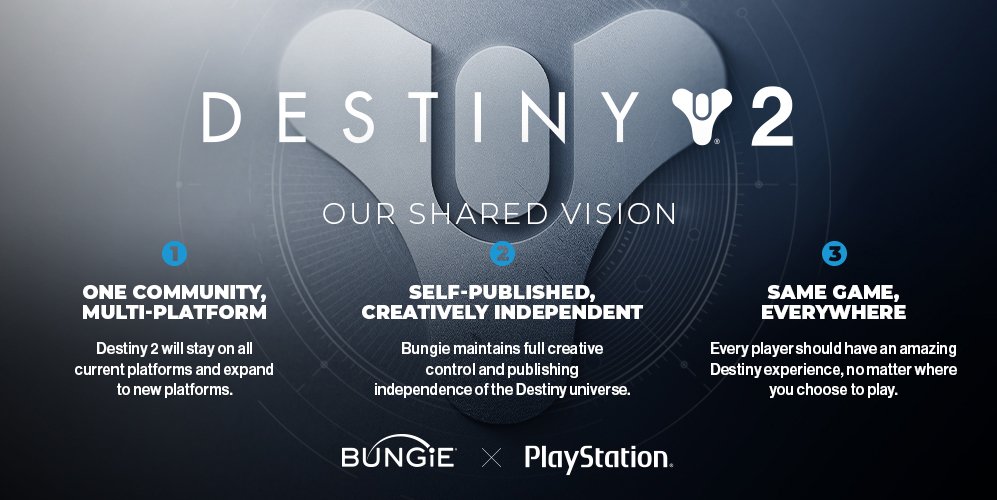 Sony to Purchase Bungie for 3.6 Billion 2