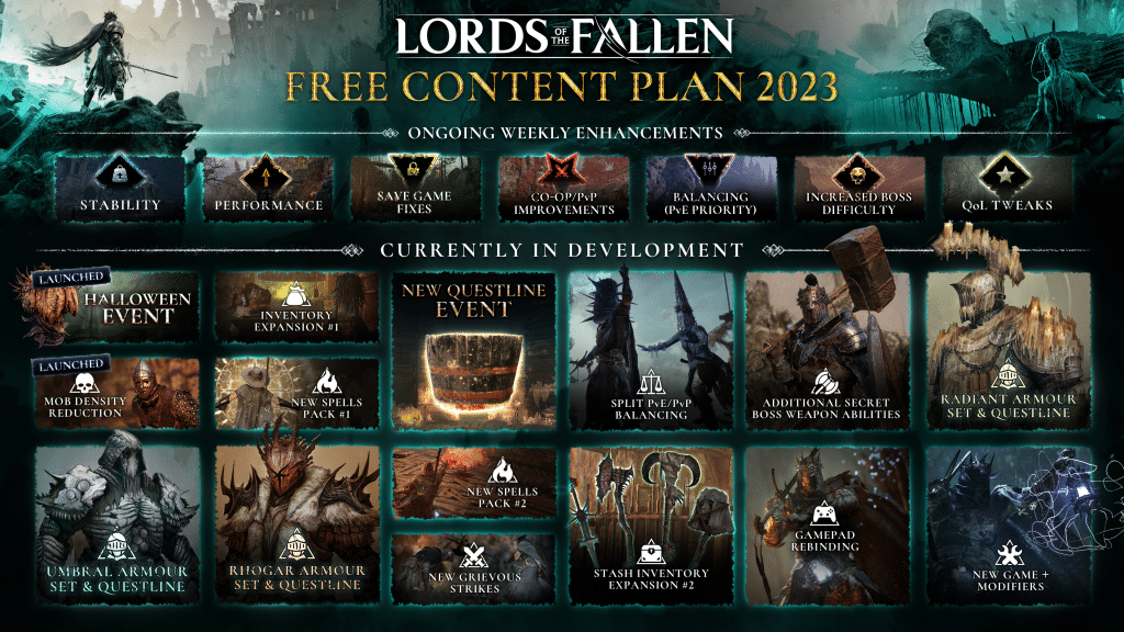 Lords of the Fallen's Roadmap Suggests a Bright Future 34253