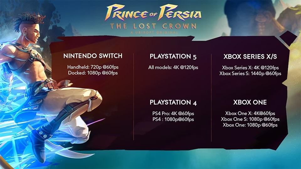 Prince of Persia: The Lost Crown Supports 4K 120 FPS on Consoles 3453