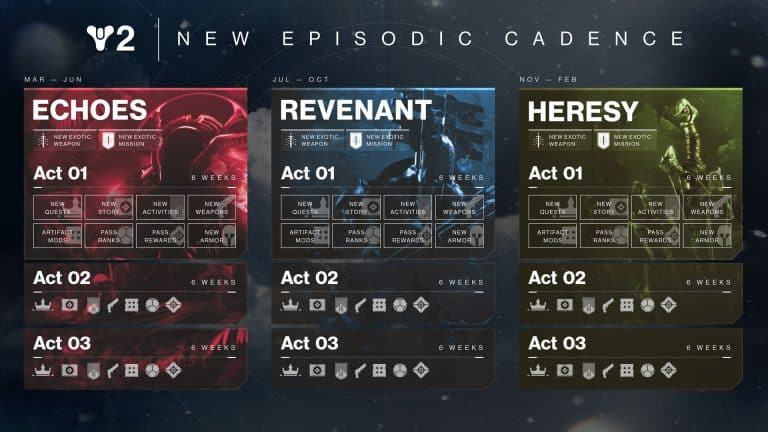 Destiny 2 Episode Revenant Removes Weekly Story Beats Per Act 3454