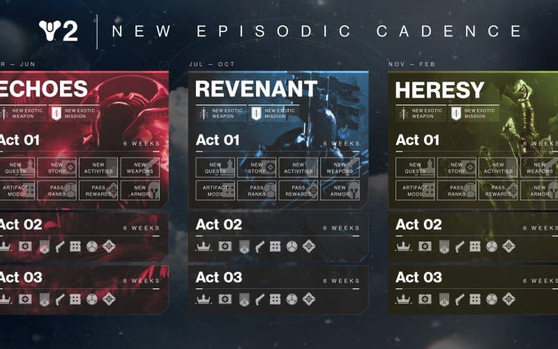 Destiny 2 Episode Revenant Removes Weekly Story Beats Per Act 3454