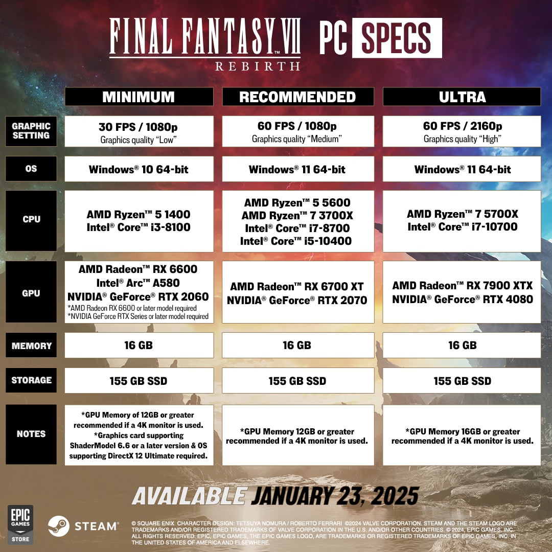 Final Fantasy VII Rebirth PC Requirements