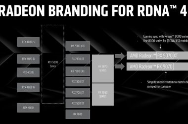 prices for amd 9070