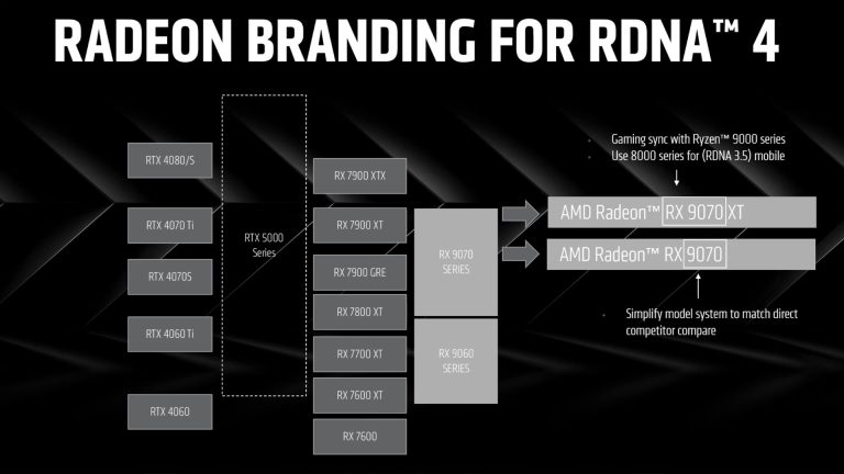 prices for amd 9070