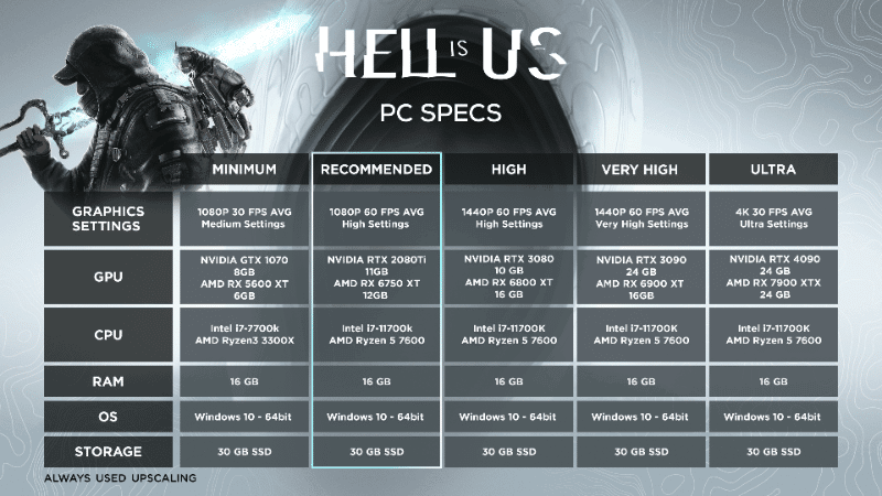 Hell is Us